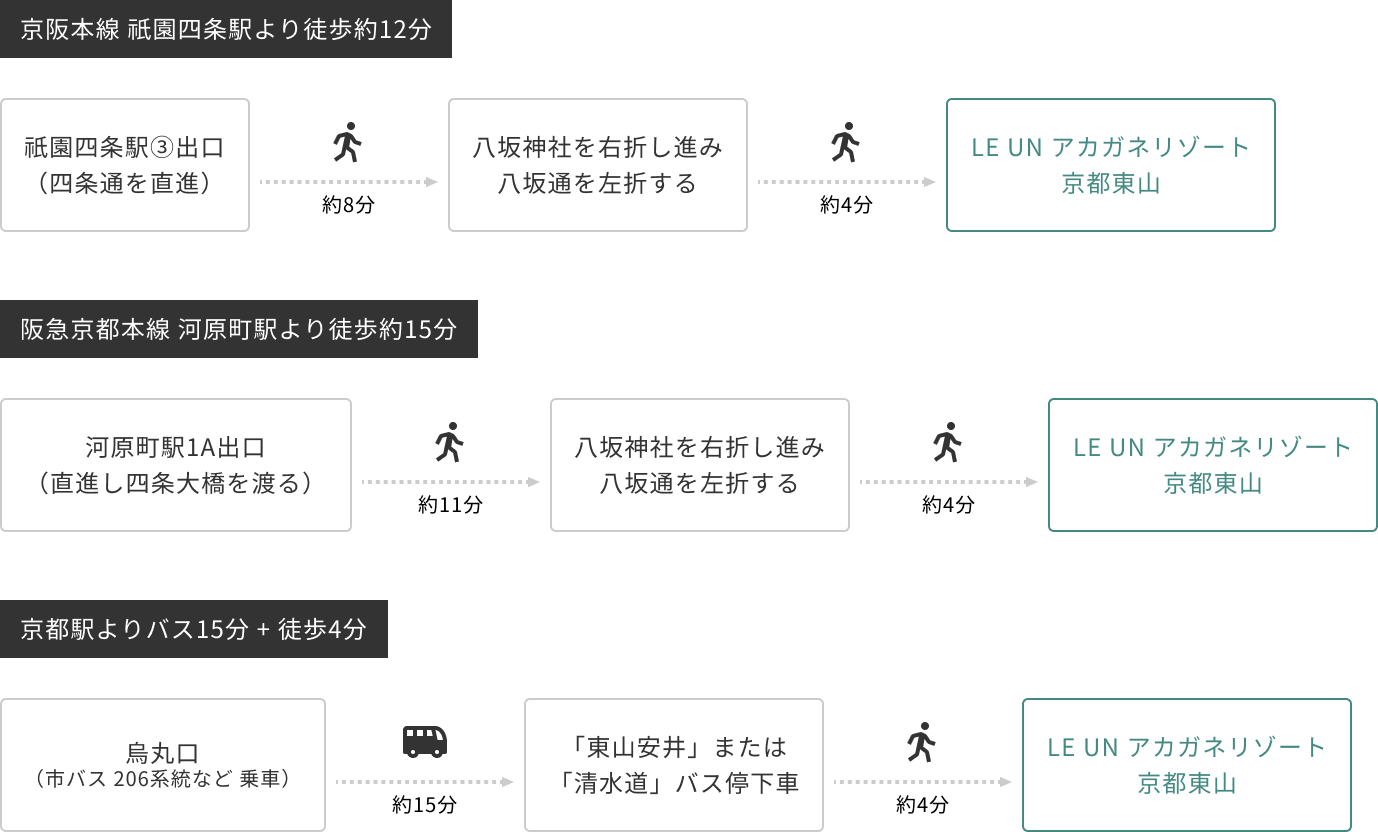 公共交通機関でのアクセス案内図